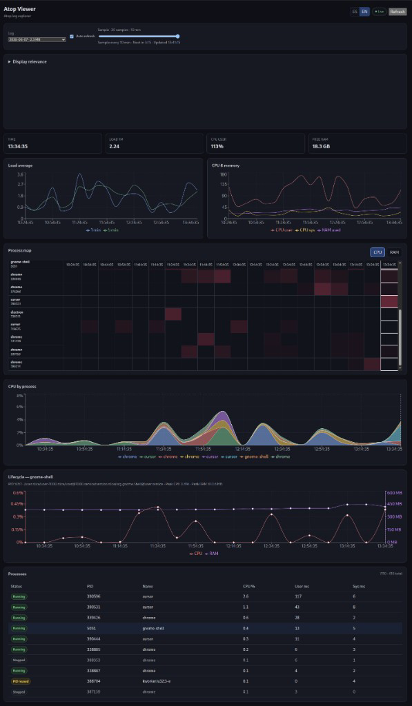 Atop Viewer — Linux atop log analyzer (desktop app)